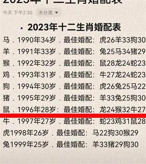 96年 生肖|1996年属什么生肖 1996年属什么的生肖